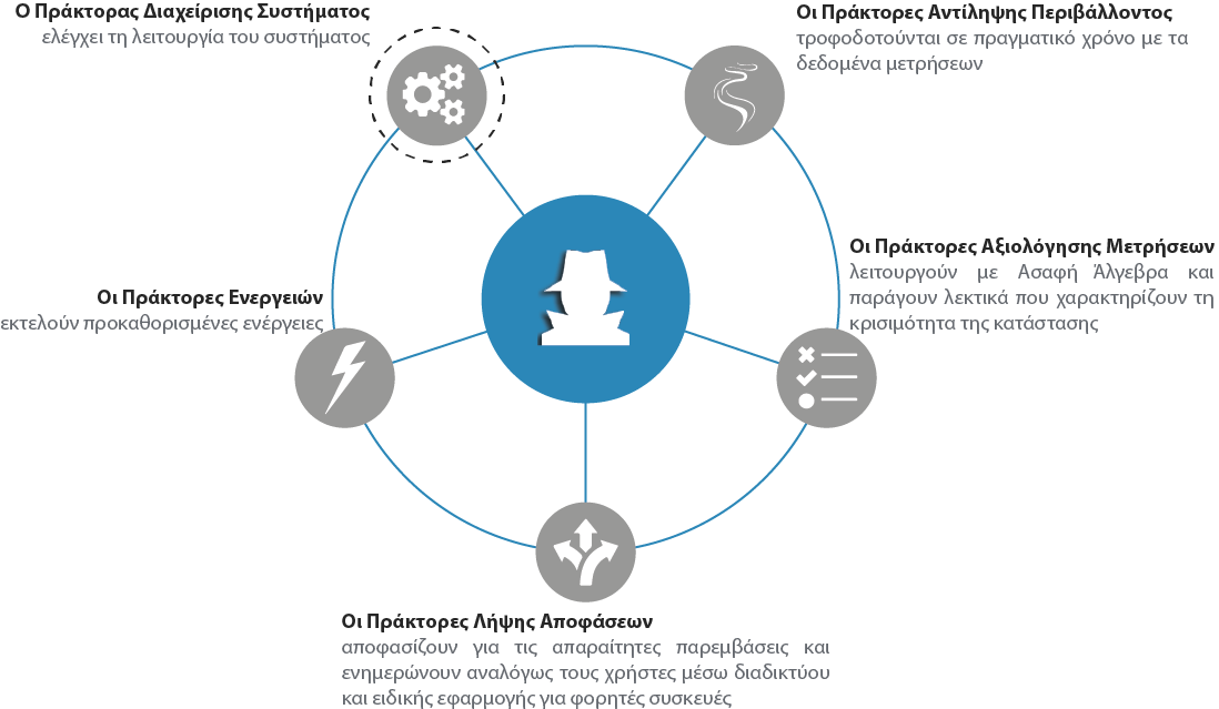 AID architecture