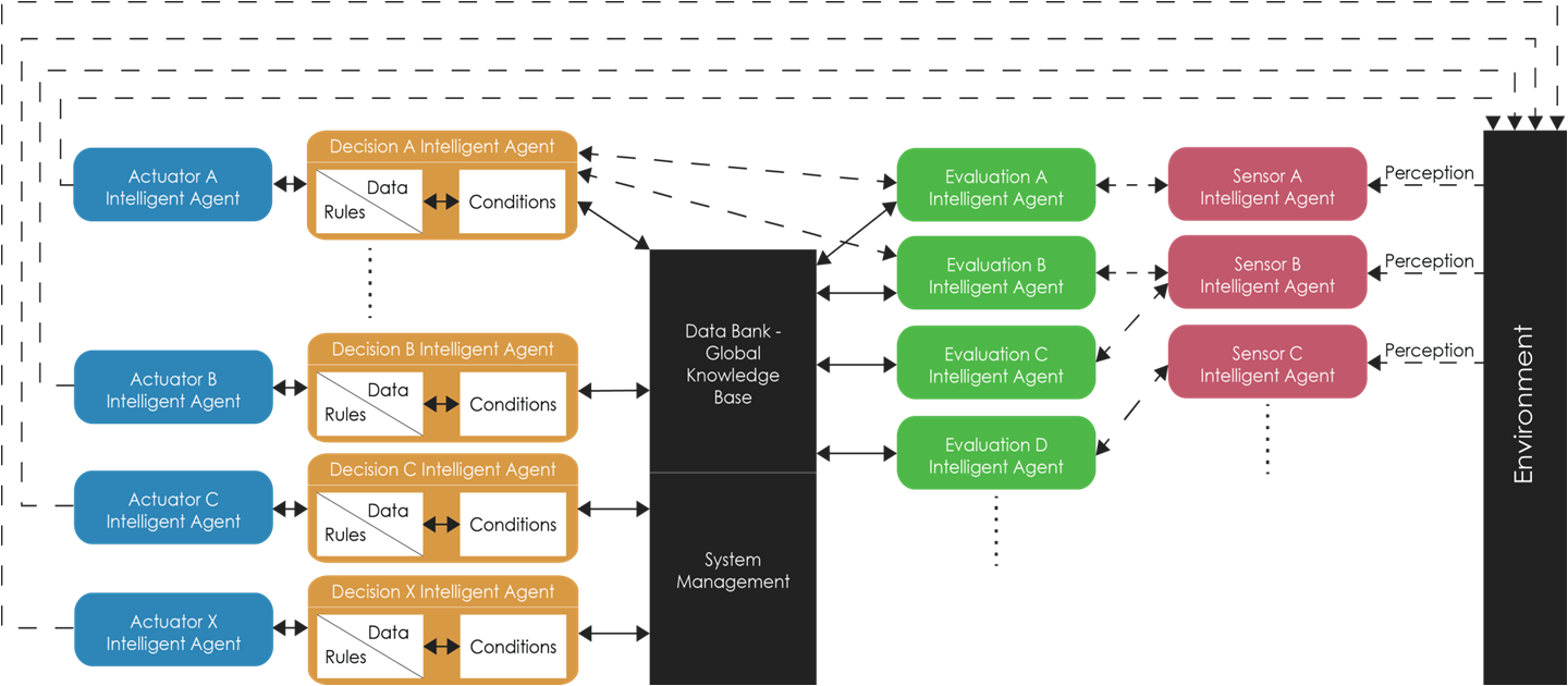 AID architecture